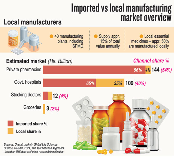 Moves to promote local pharma industry and ensure ‘medicine security’